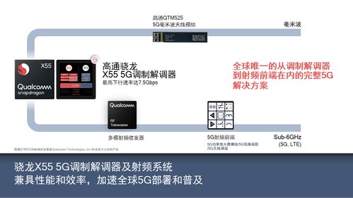 共建5G產(chǎn)業(yè)生態(tài)，賦能伙伴創(chuàng)新共贏 高通攜手行業(yè)共探計(jì)算機(jī)軟硬件技術(shù)開(kāi)發(fā)新機(jī)遇
