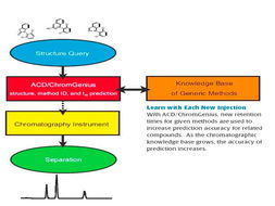 源資科技 色譜分析代理產(chǎn)品與計(jì)算機(jī)軟硬件技術(shù)開(kāi)發(fā)的雙輪驅(qū)動(dòng)